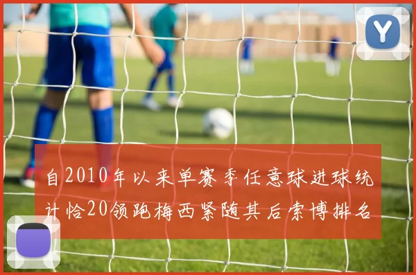 自2010年以来单赛季任意球进球统计恰20领跑梅西紧随其后索博排名第22