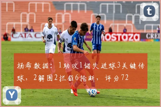 杨希数据：1助攻1错失进球3关键传球，2解围2拦截6抢断，评分72